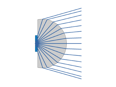 Beam path Hyperhemispherical Si Lens